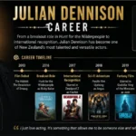 Julian Dennison Career