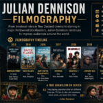Julian Dennison Filmography